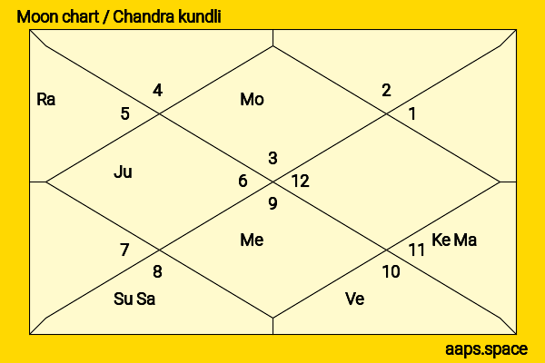 Taimur Ali Khan chandra kundli or moon chart